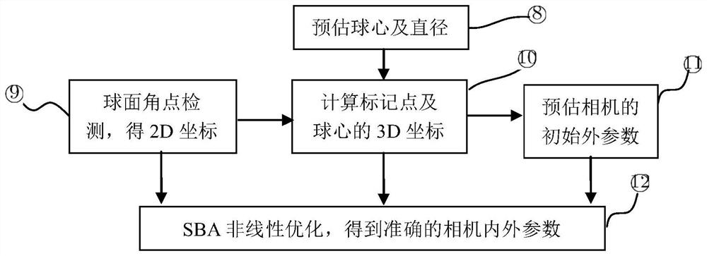 Method, system and medium for three-dimensional measurement of foot shape based on multi-eye stereo vision based on color coding