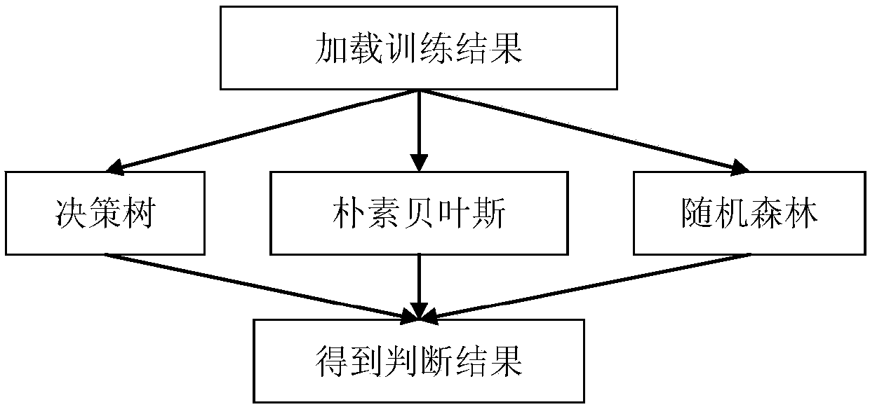 Automatic classification method for breast tumor ultrasound images