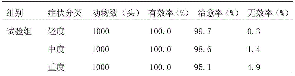 Ultramicro traditional Chinese medicine for preventing and treating lactation reduction and redness and swelling of breasts of dairy cows