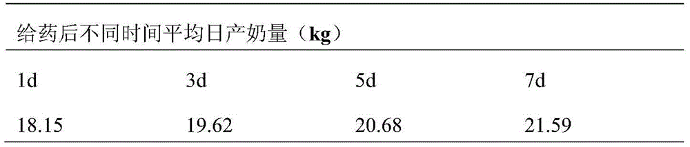 Ultramicro traditional Chinese medicine for preventing and treating lactation reduction and redness and swelling of breasts of dairy cows