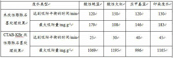 Preparation of expanded graphite through compound modification and application of expanded graphite to printing and dyeing wastewater treatment