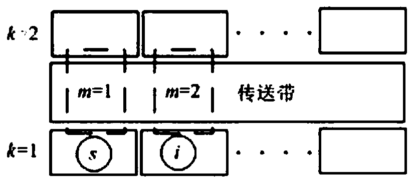 Bilateral disassembly line setting method considering station constraints and energy consumption