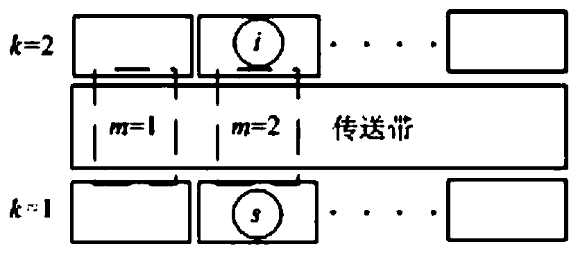 Bilateral disassembly line setting method considering station constraints and energy consumption