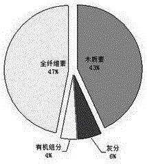 Method for fermentation production of isoprenoid compound via peanut shell degradation sugar