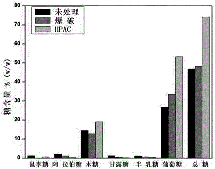 Method for fermentation production of isoprenoid compound via peanut shell degradation sugar