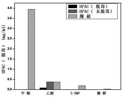 Method for fermentation production of isoprenoid compound via peanut shell degradation sugar