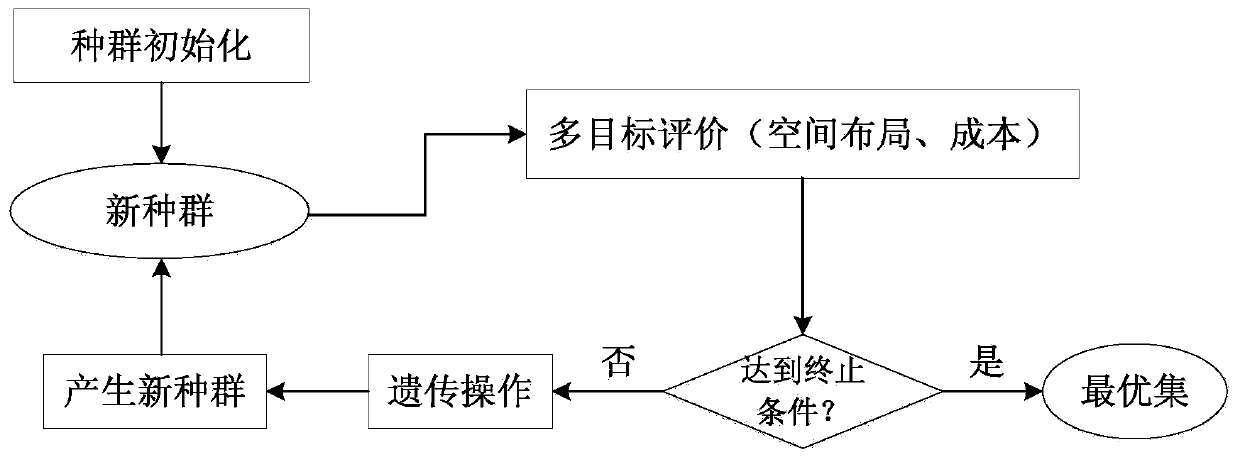 An ibeacon base station space layout optimization and indoor positioning method