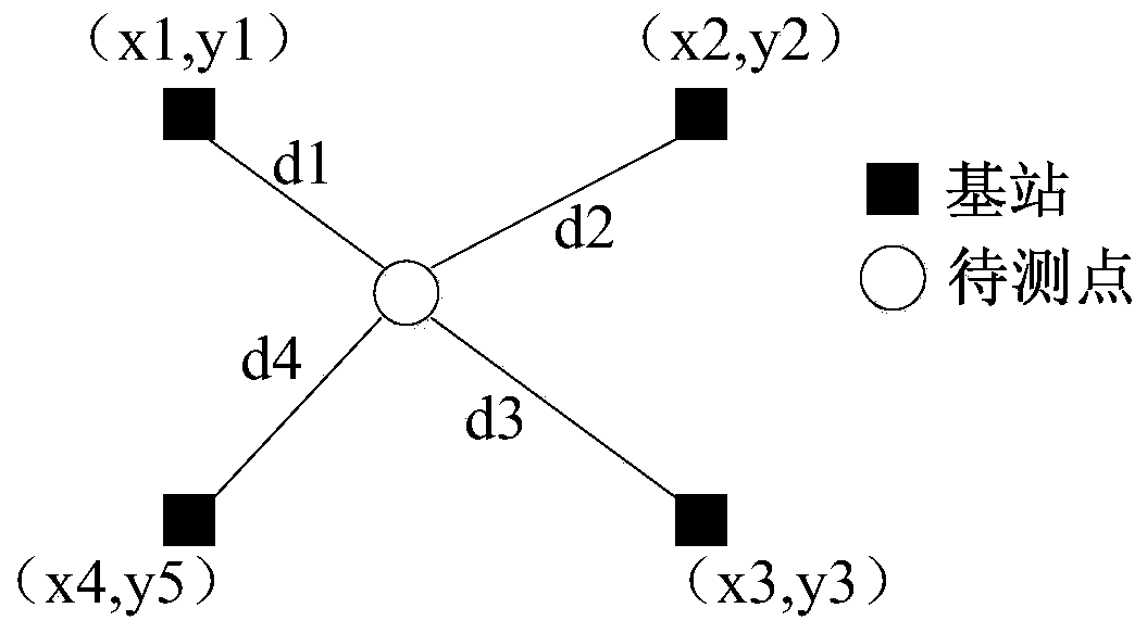 An ibeacon base station space layout optimization and indoor positioning method