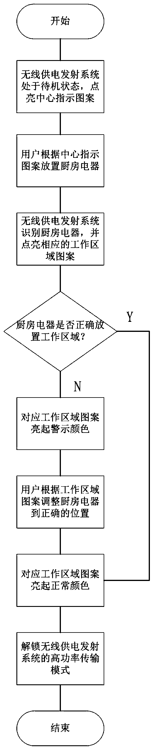 Wireless electrical system and method for indicating working area of ​​wireless electrical system