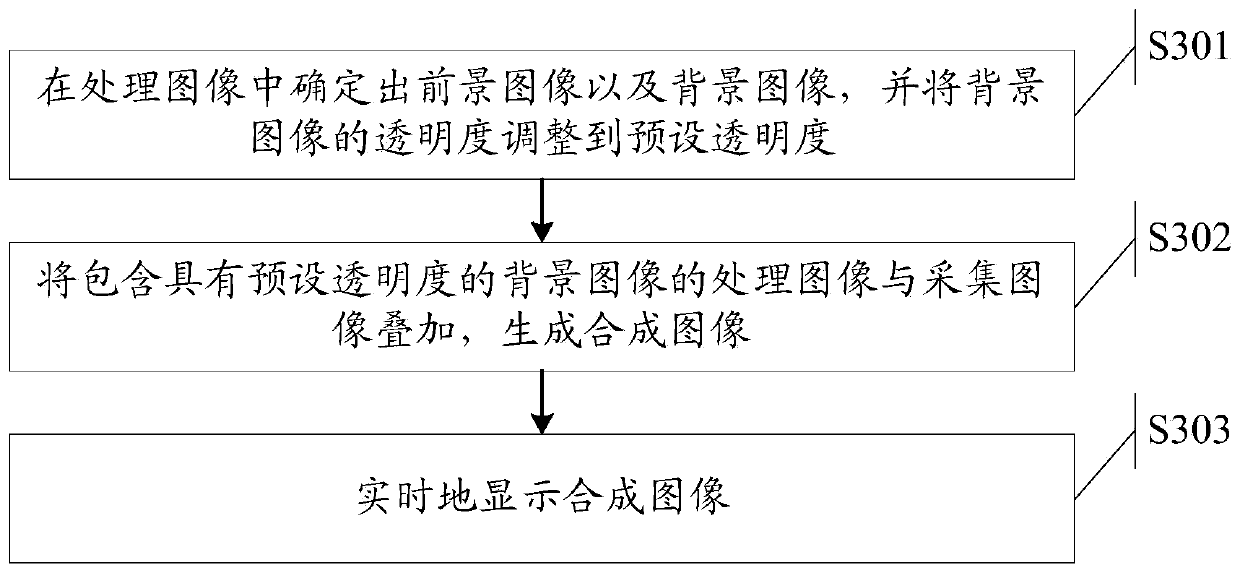 Information processing method and electronic device