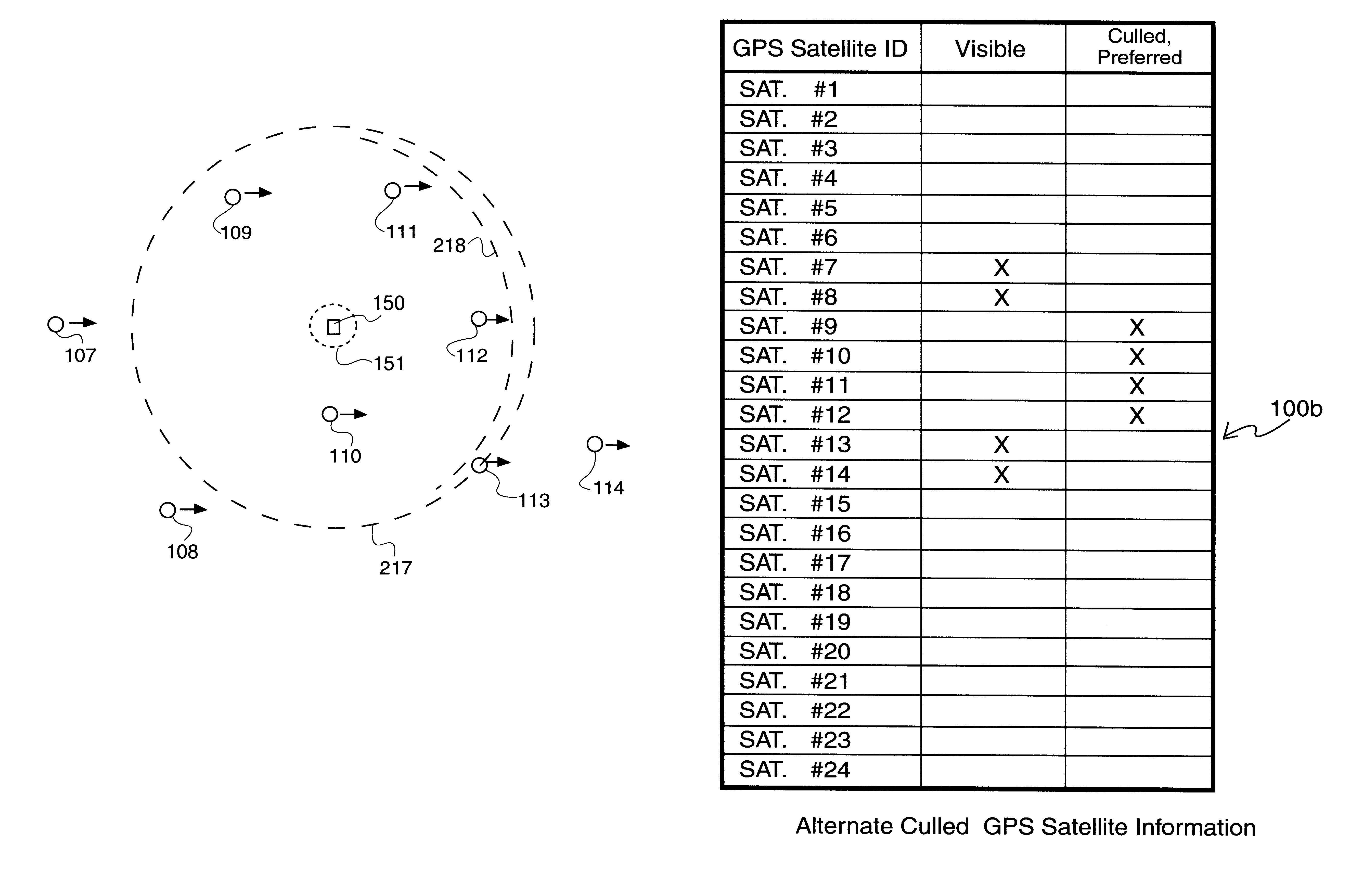 Culled satellite ephemeris information for quick assisted GPS location determination