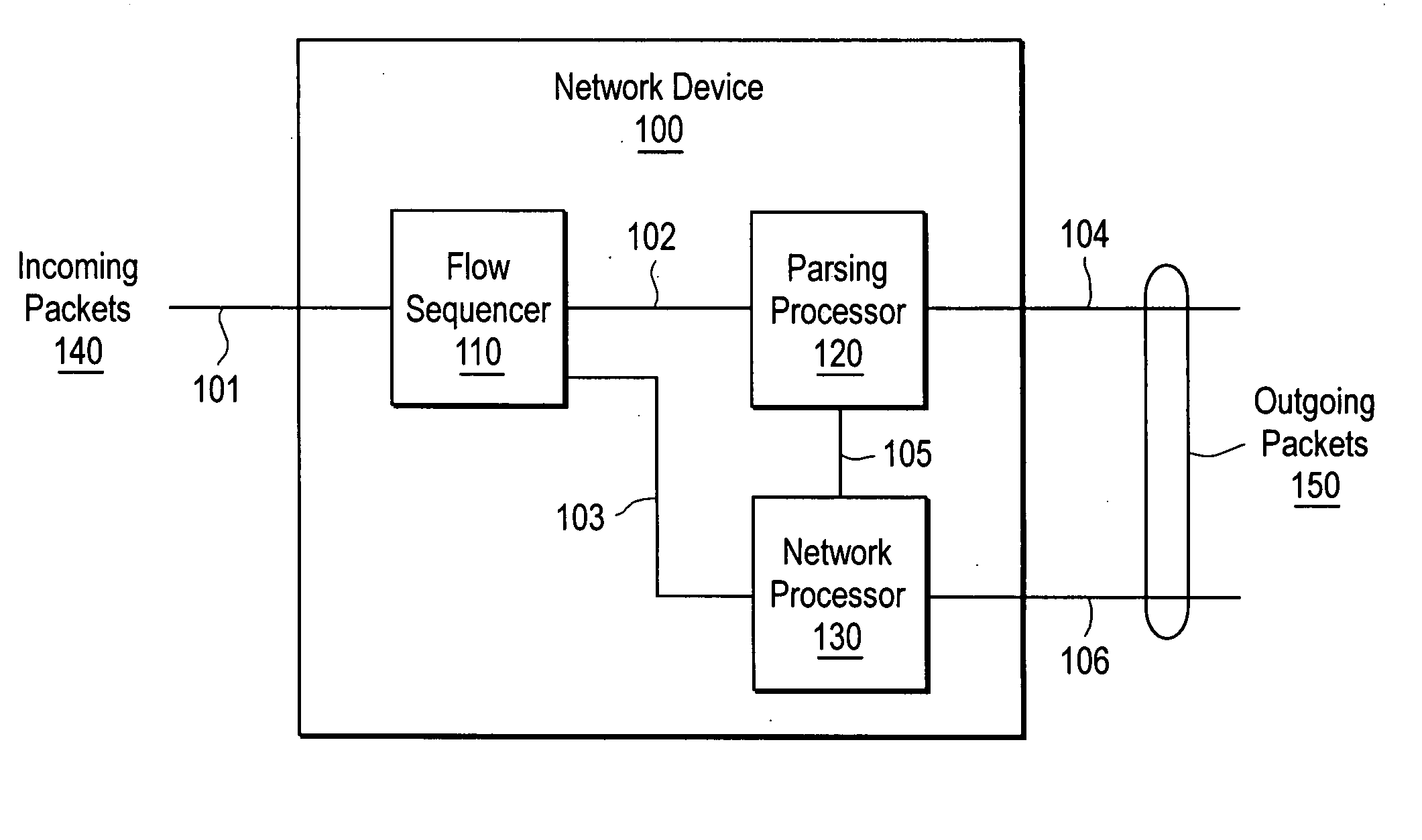 Programmable packet parsing processor