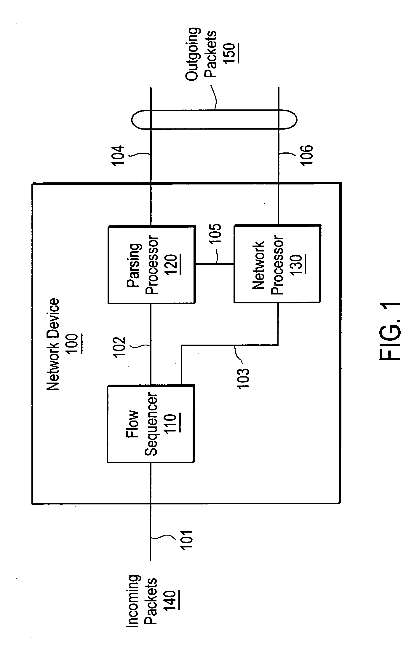 Programmable packet parsing processor