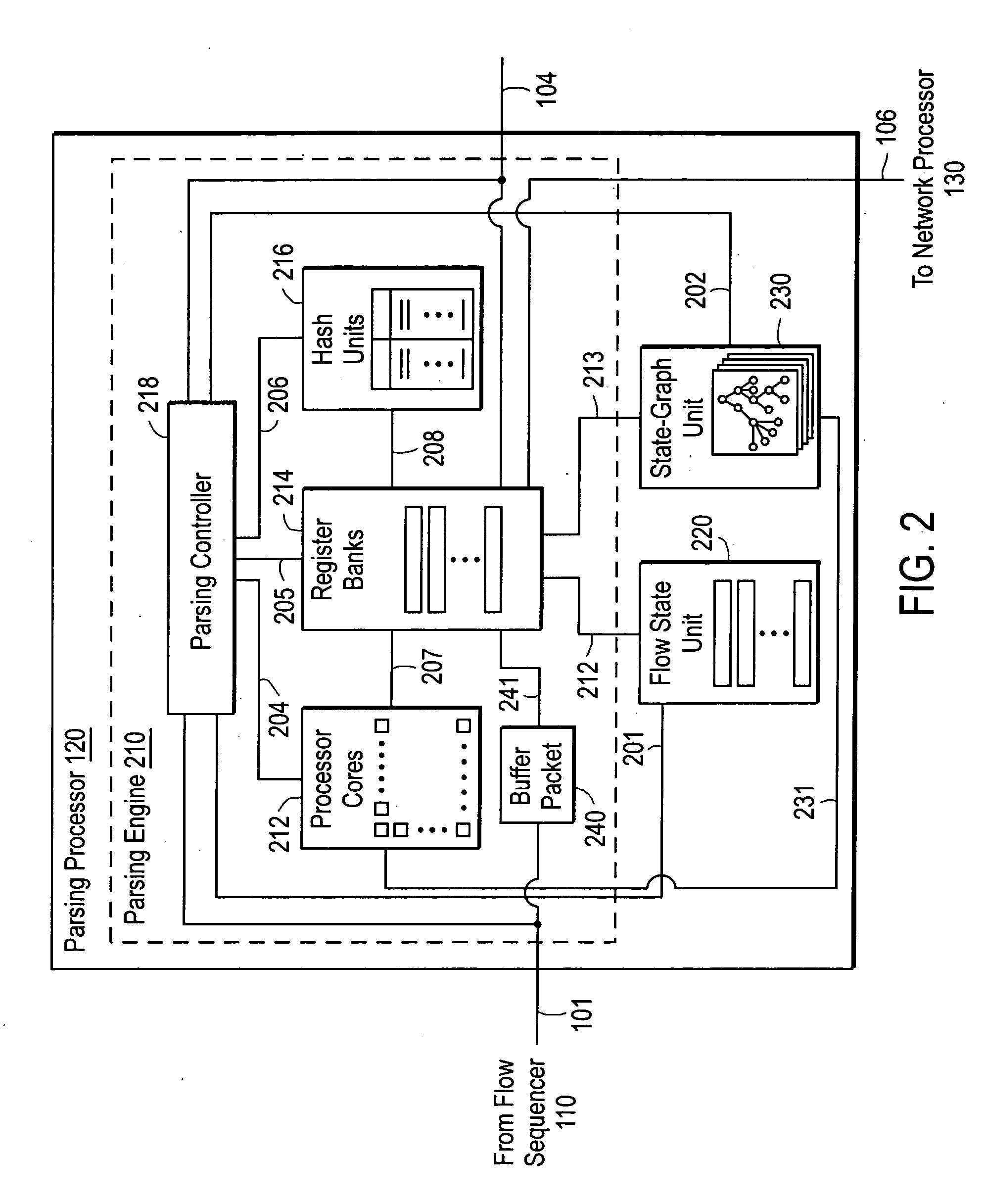 Programmable packet parsing processor