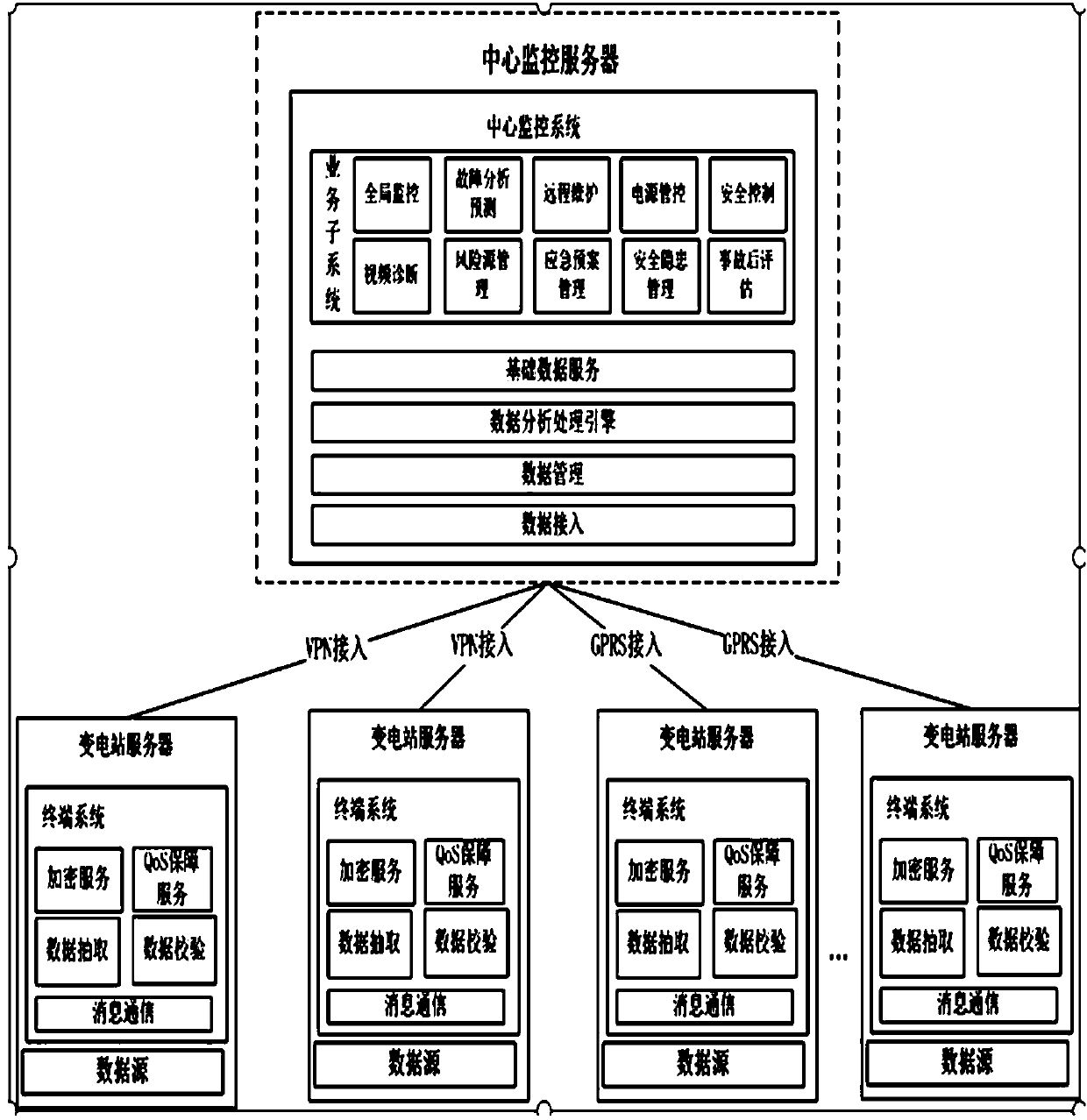 Big data-based intelligent monitoring and analyzing system for power transformation equipment