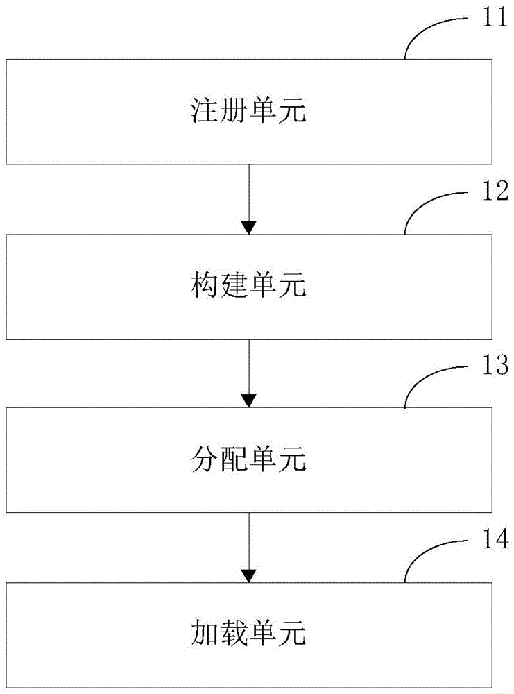 Active assembly progress space distributing method and corresponding device thereof