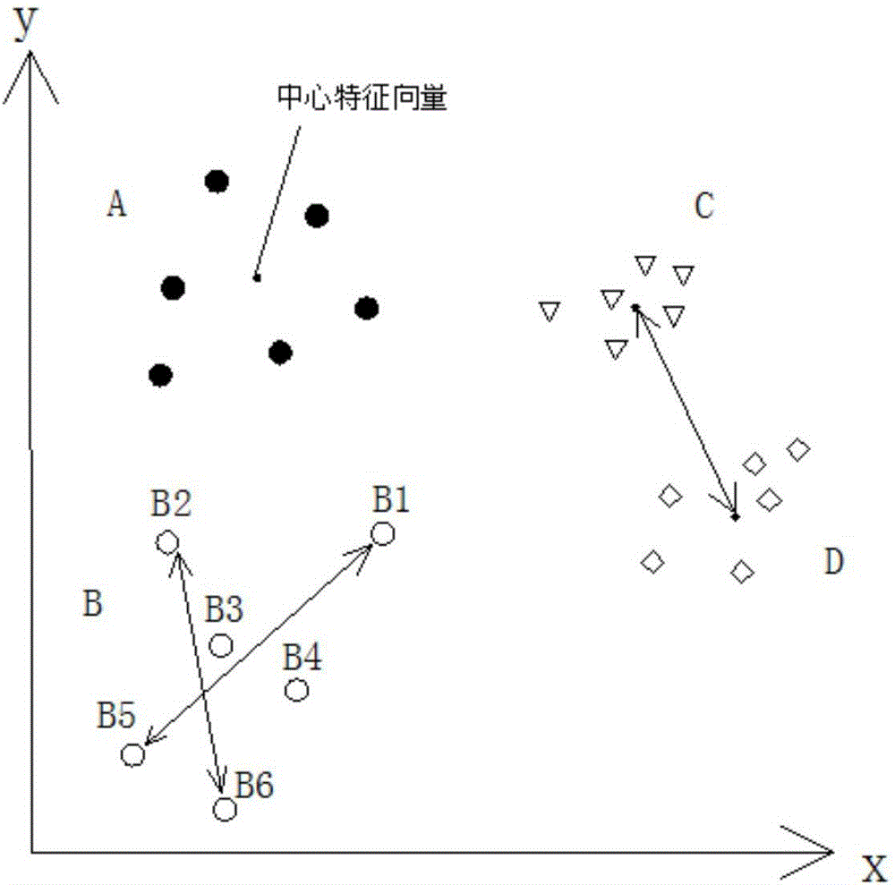 Method and apparatus for increasing generalization capability of convolutional neural network