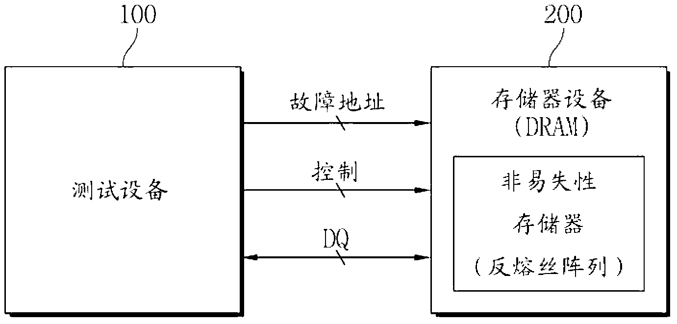 Storage device unit restoring device and method and storage device system comprising device