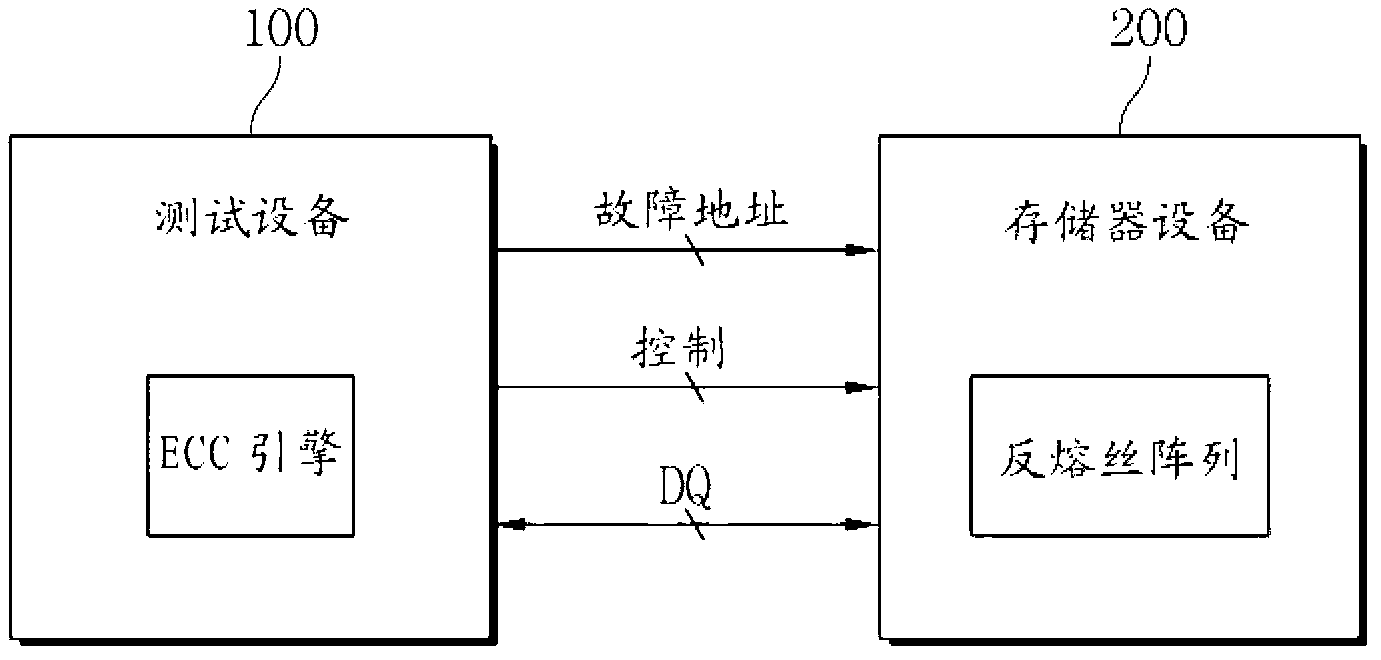 Storage device unit restoring device and method and storage device system comprising device