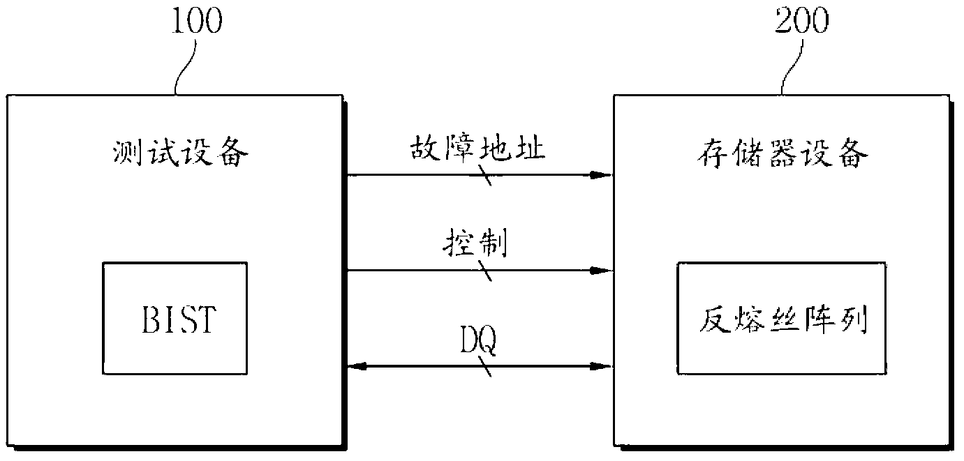 Storage device unit restoring device and method and storage device system comprising device