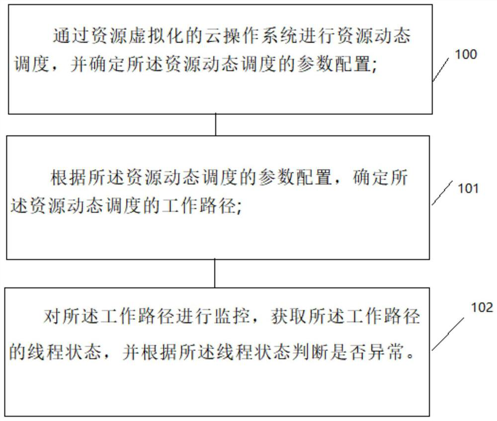 Intelligent operation and maintenance supporting method