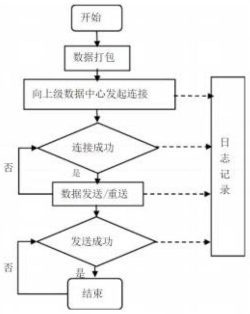 Intelligent operation and maintenance supporting method