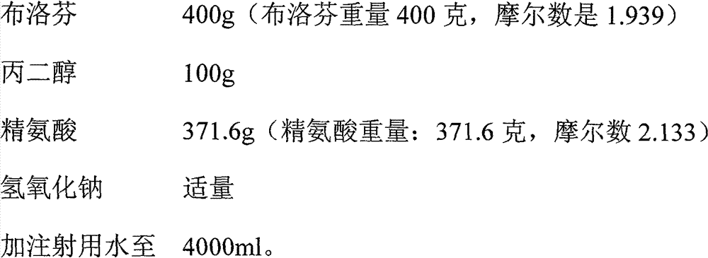 Ibuprofen-containing pharmaceutical composition and preparation method and application thereof