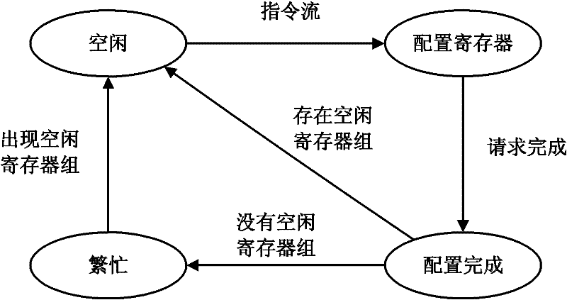 On-chip multi-core data transmission method and device