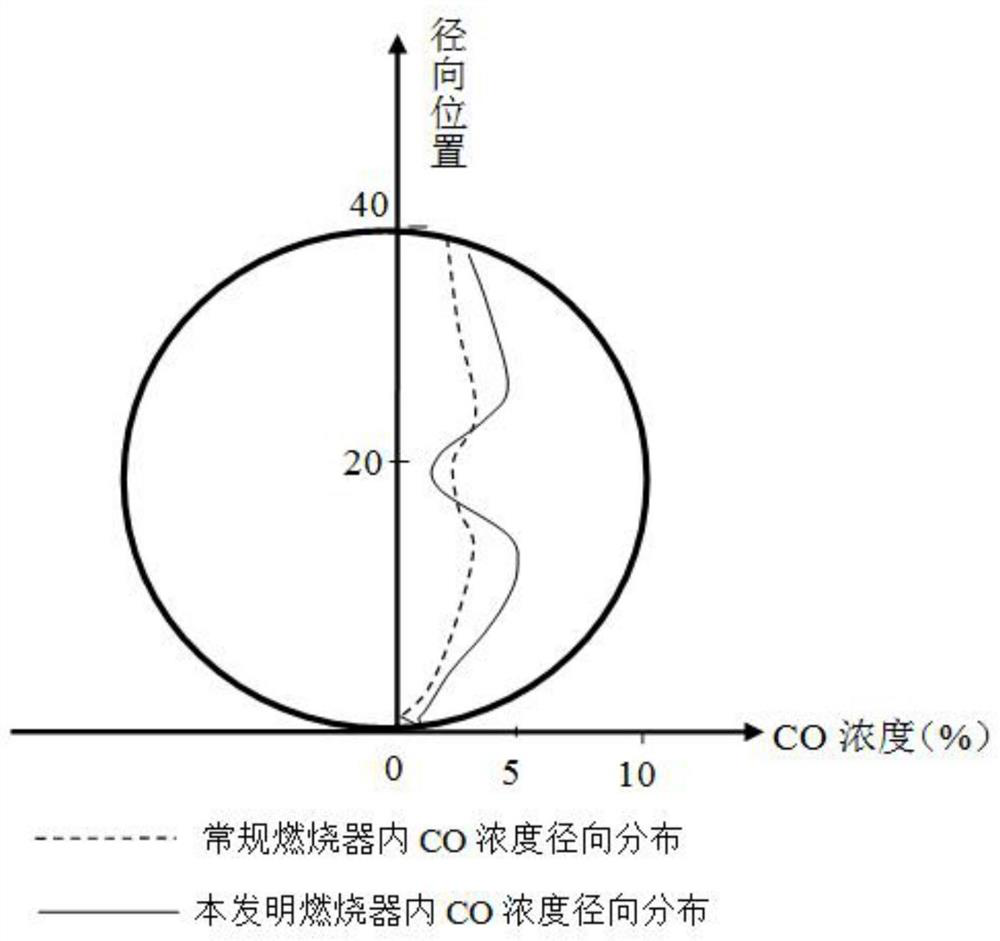 Combustor for magnetizing roasting rotary kiln