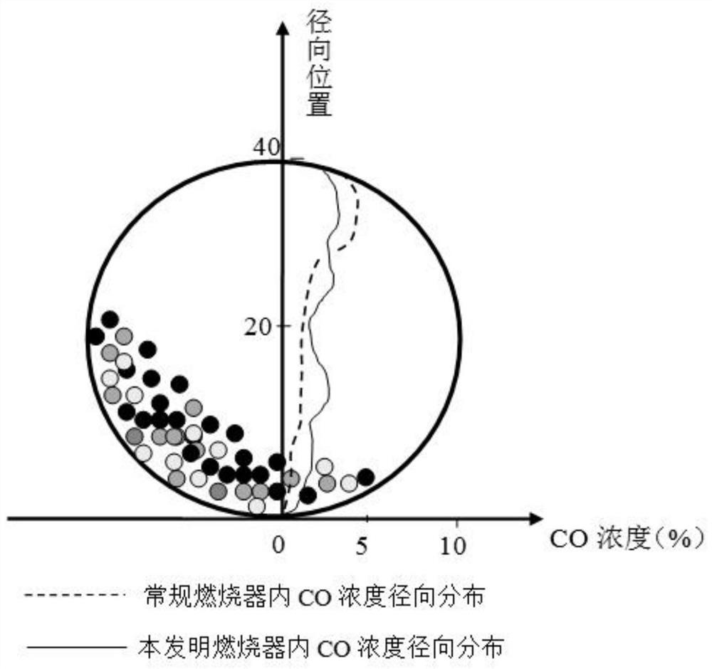 Combustor for magnetizing roasting rotary kiln