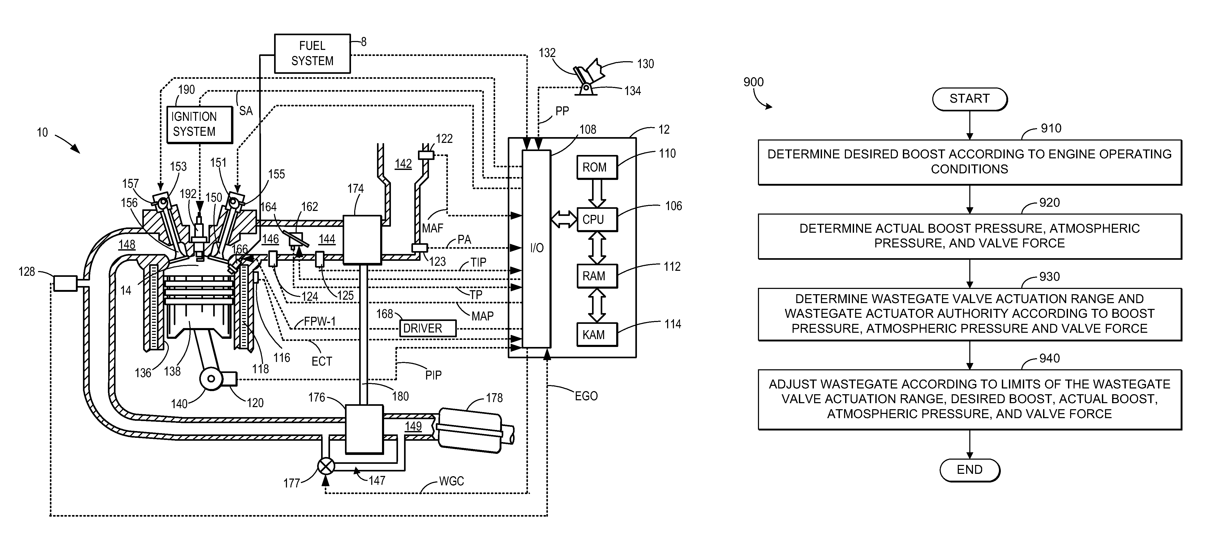 Turbocharger control