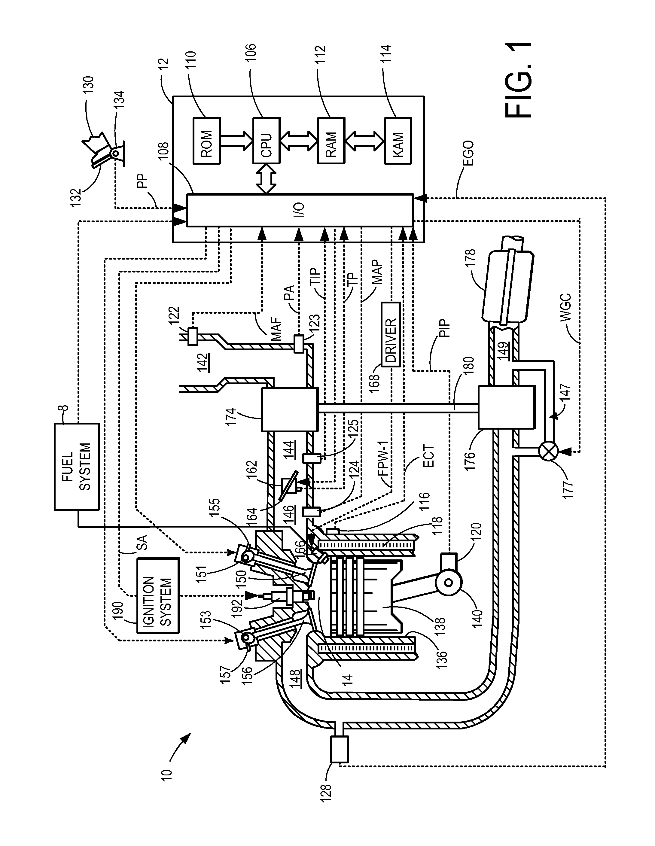 Turbocharger control