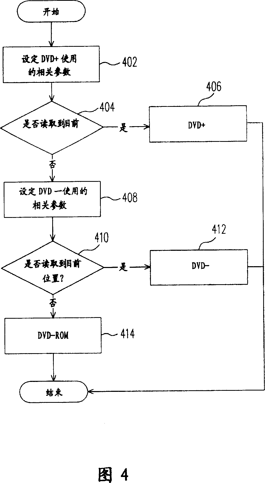 Sorts recognition method and device for digital multifunctional optical discs