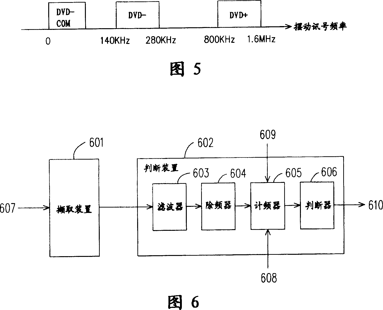 Sorts recognition method and device for digital multifunctional optical discs