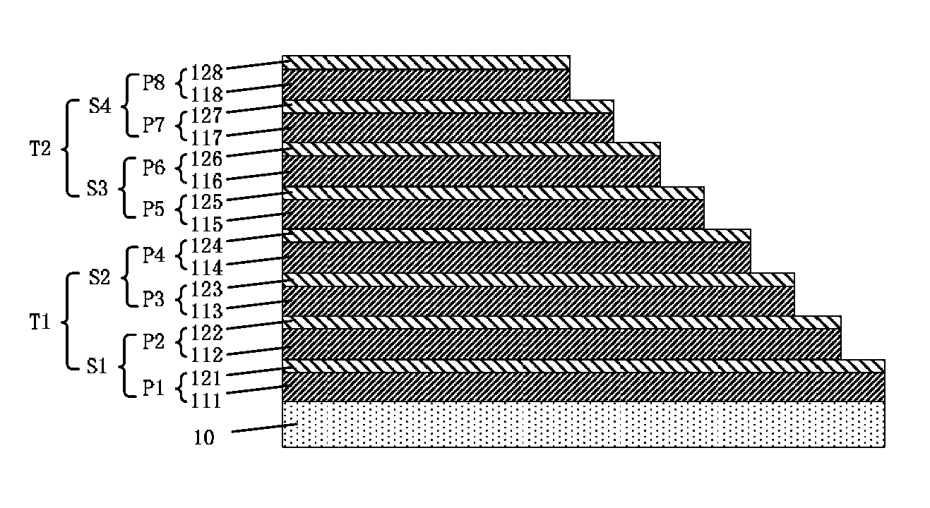 Semiconductor device structure and manufacturing methods