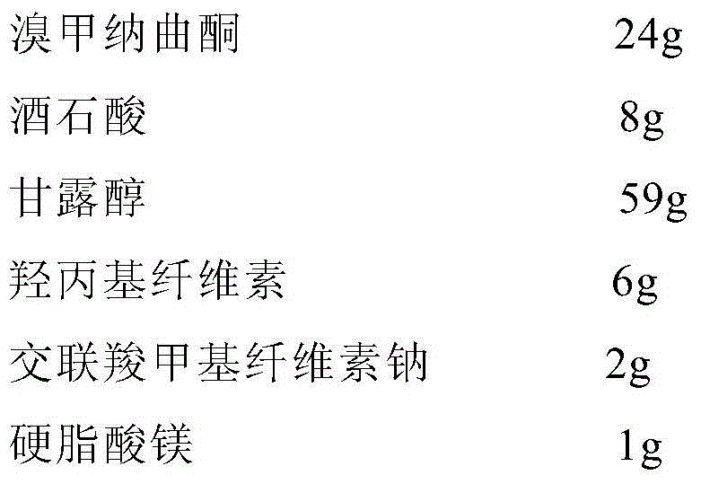 Methylnaltrexone bromide solid composition and preparation method thereof