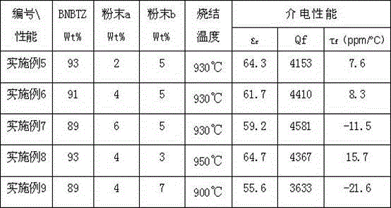 Low-temperature co-fired microwave dielectric ceramic material and preparation method thereof