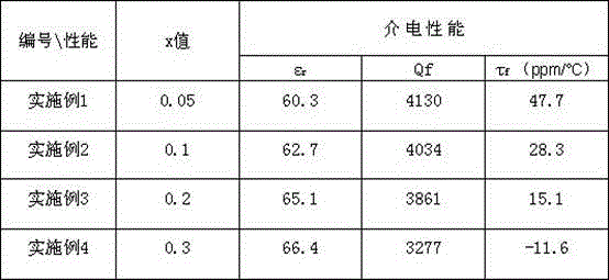 Low-temperature co-fired microwave dielectric ceramic material and preparation method thereof