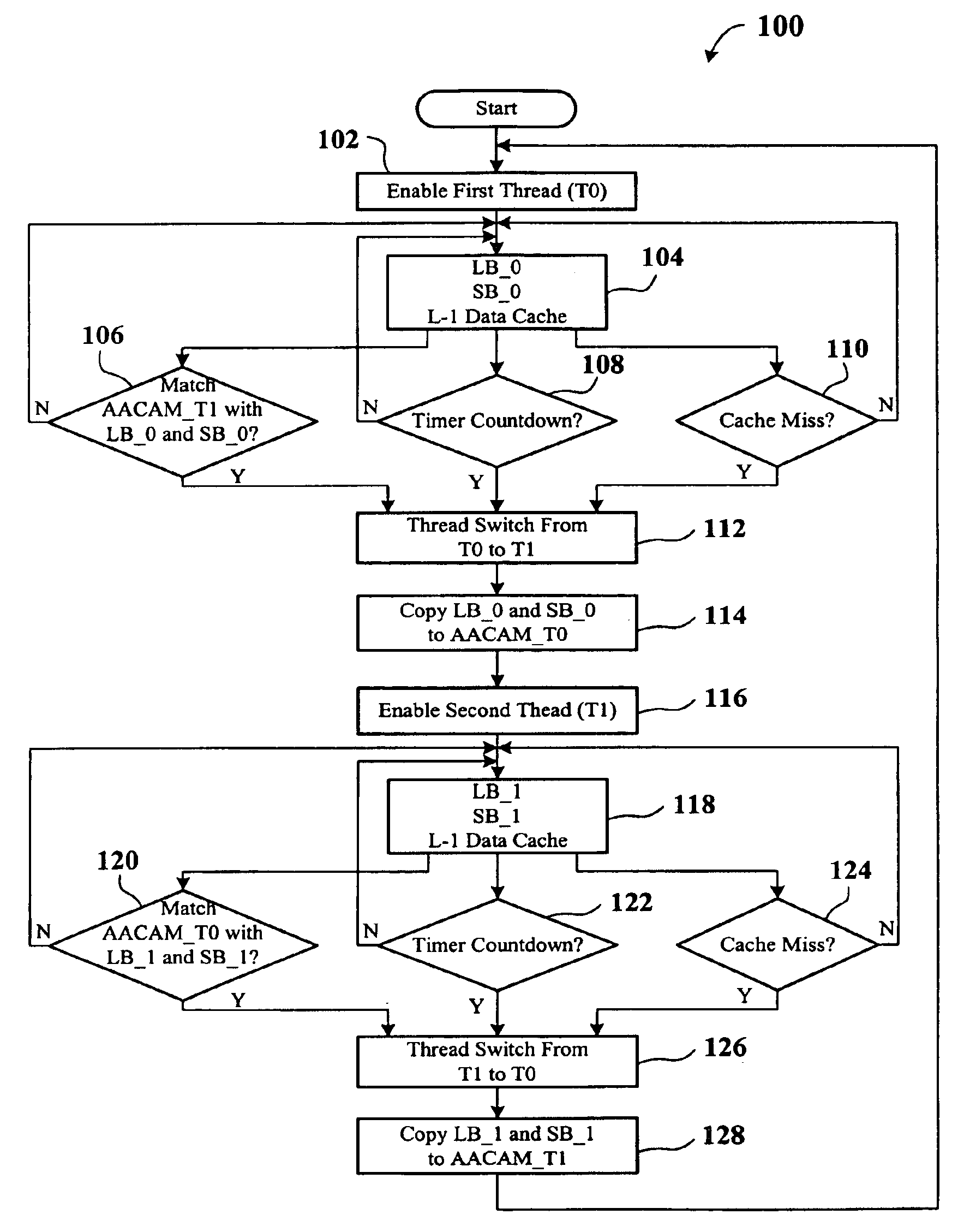 Active address content addressable memory