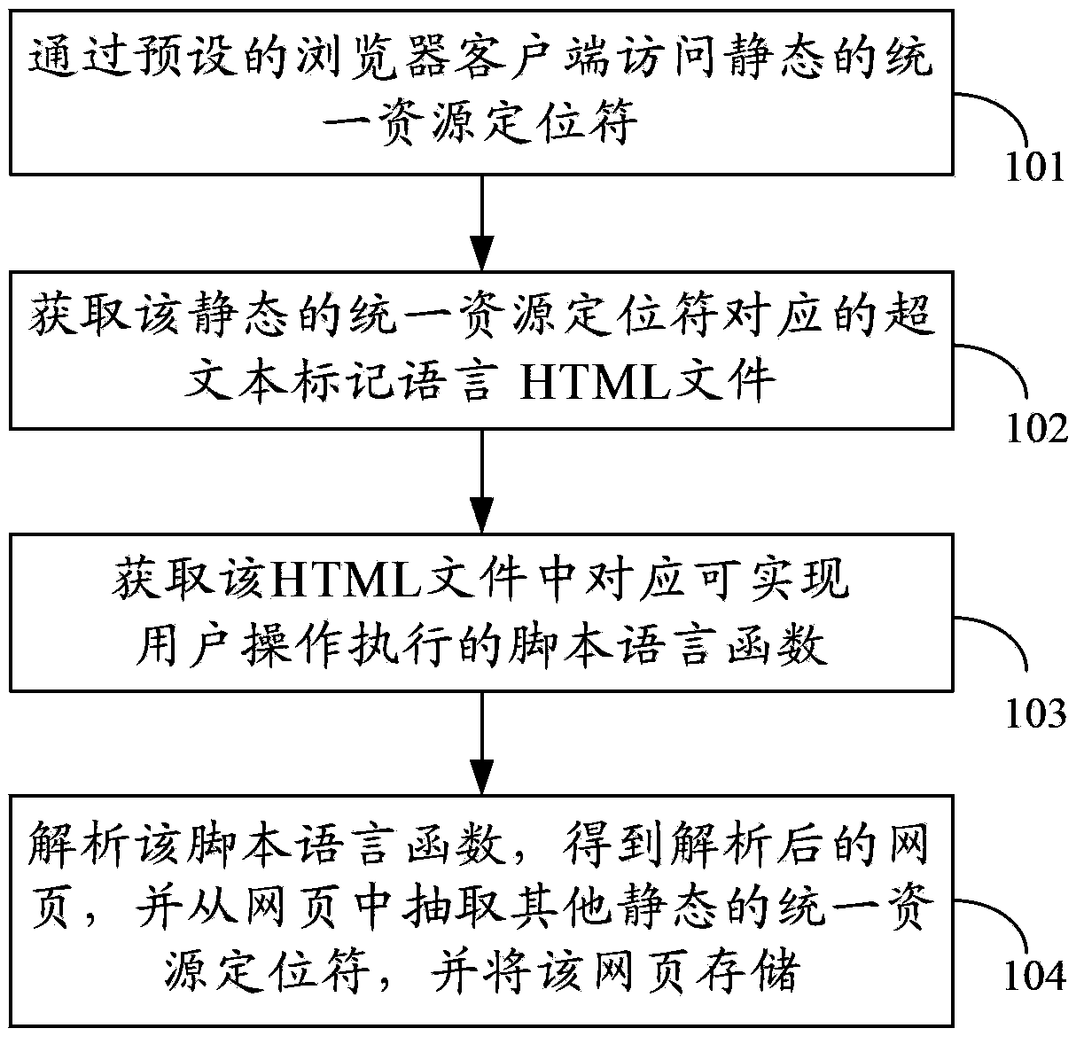 Network information fetching method and device