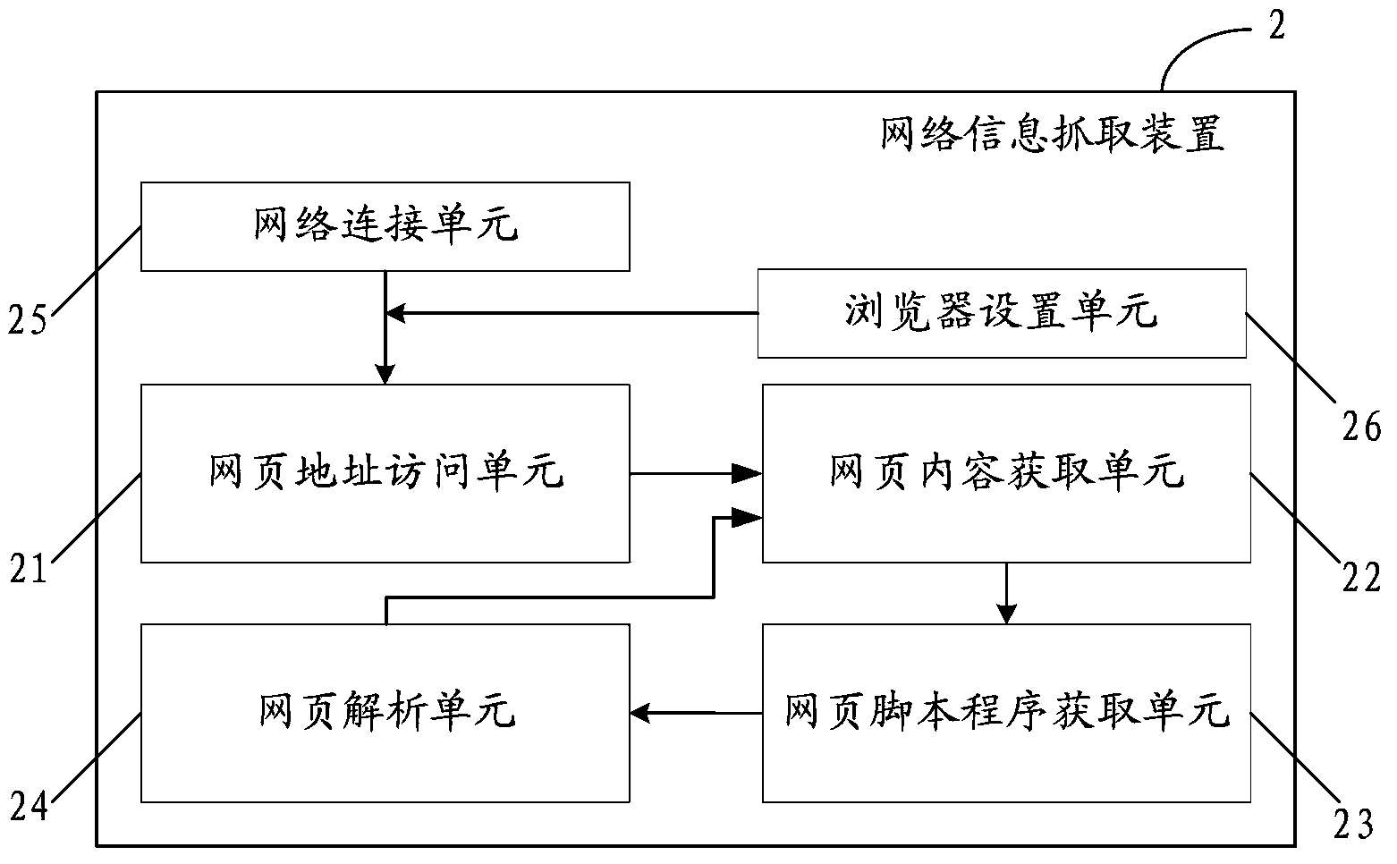 Network information fetching method and device