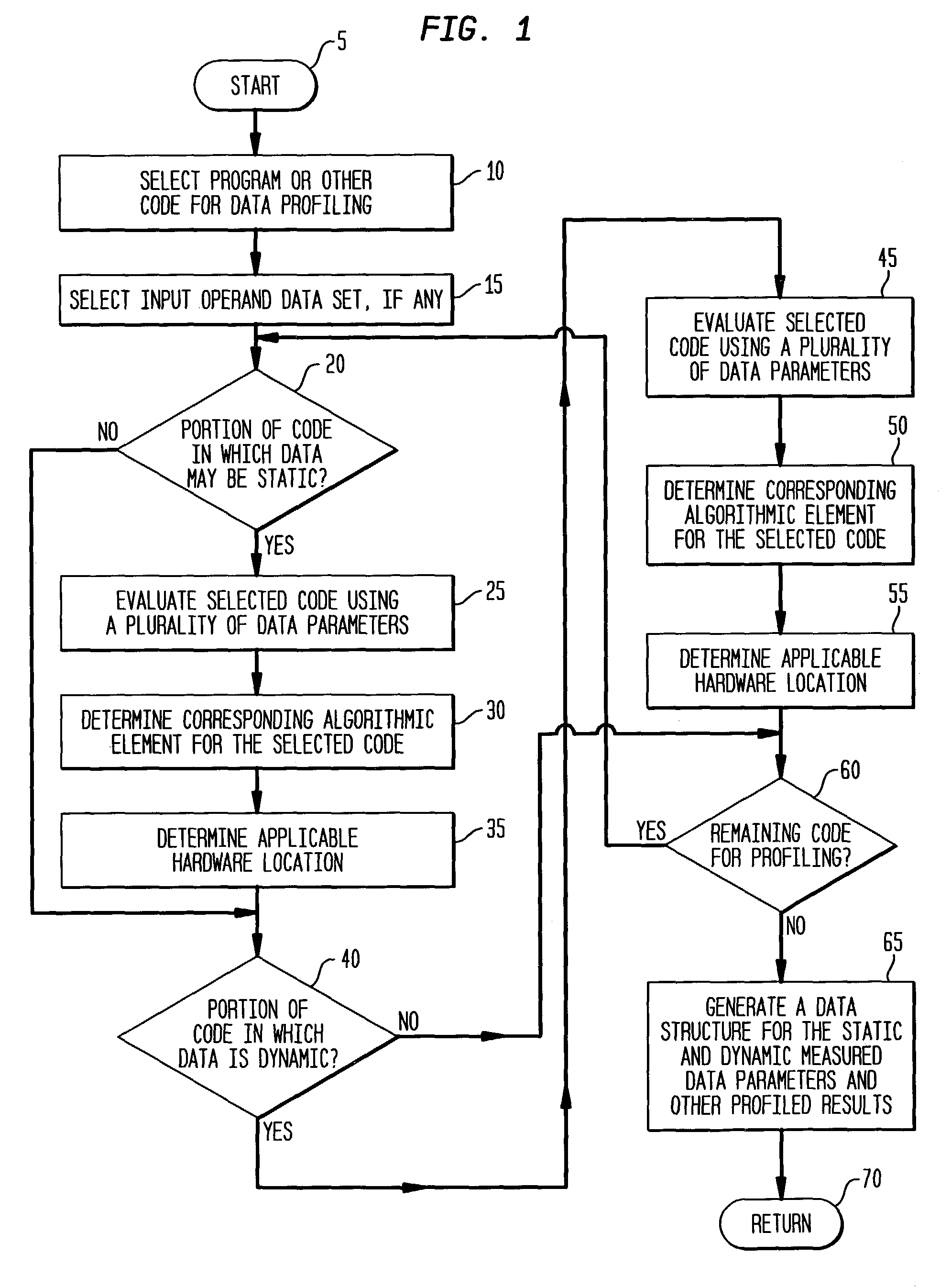 Profiling of software and circuit designs utilizing data operation analyses