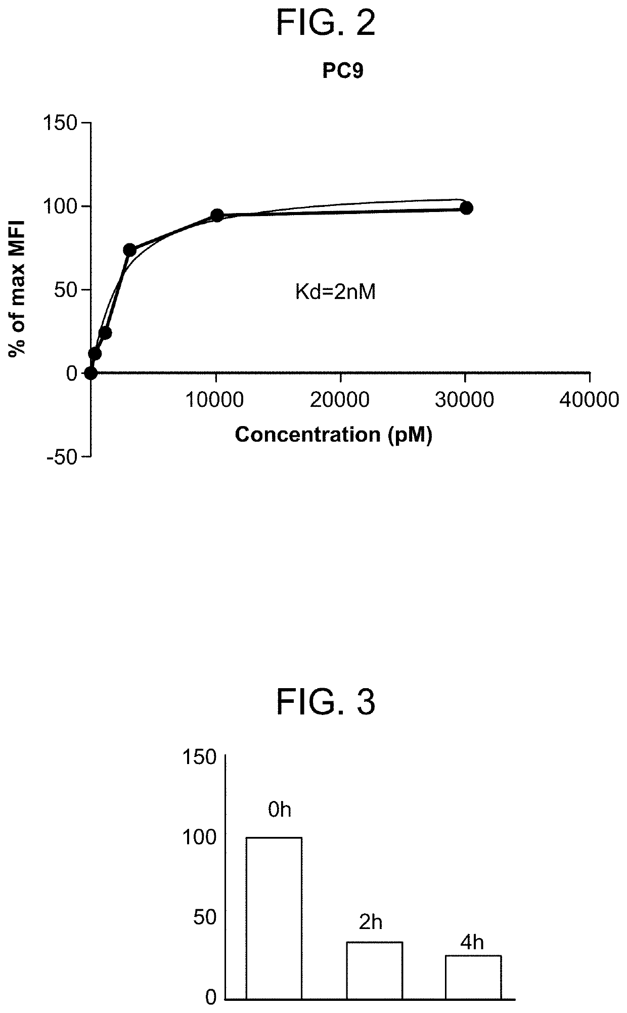 Therapeutic antibody and uses thereof