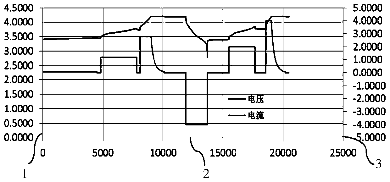 Cylindrical lithium ion battery pre-charging method, production method and product obtained by production method