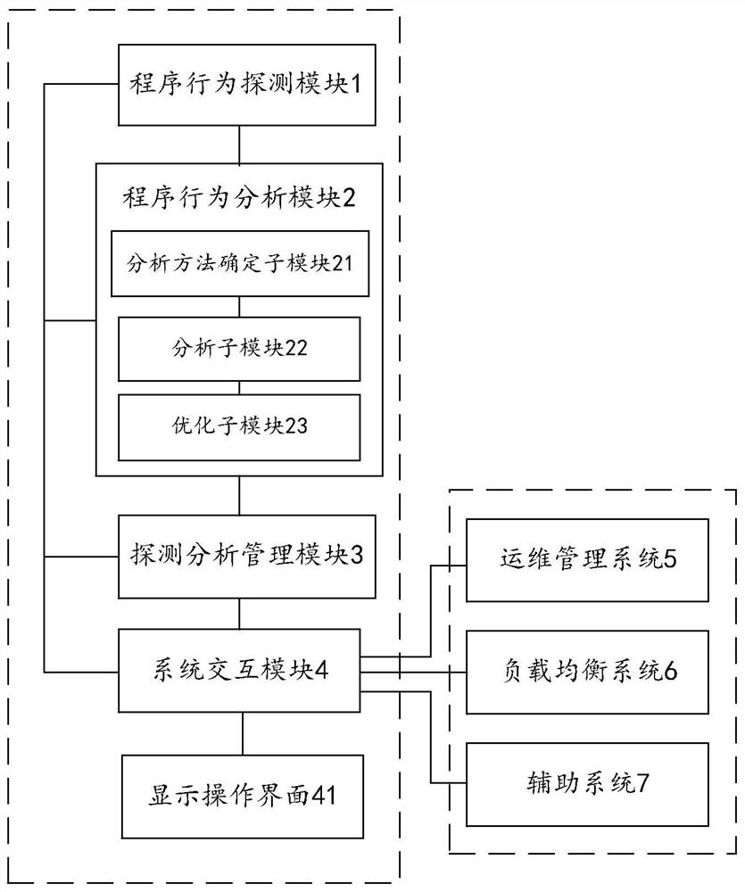 Program monitoring system, method and computer readable storage medium