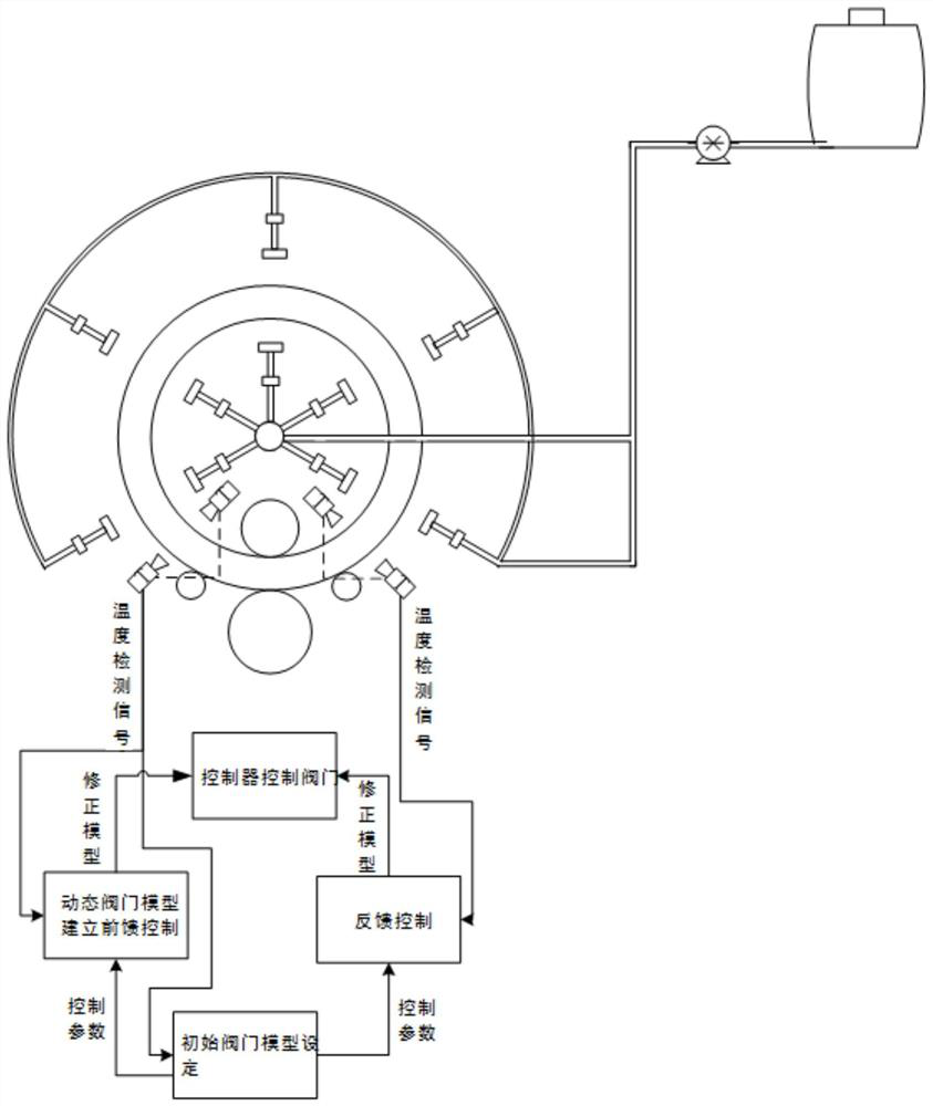 A kind of uniform cooling system and method for differential temperature rolling of large cylinder section