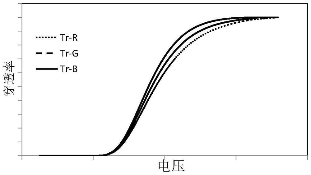 Pixel electrode unit, display panel and display device