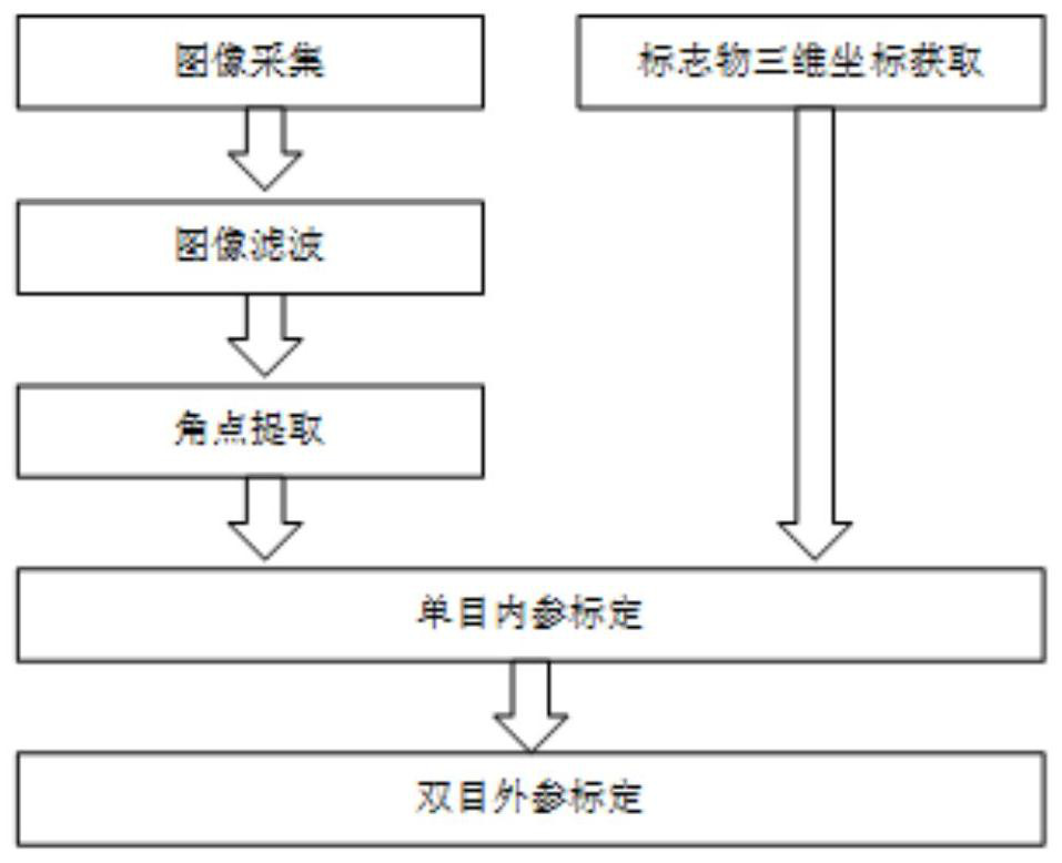 A long-distance and large-field-of-view dual-target positioning method based on a total station