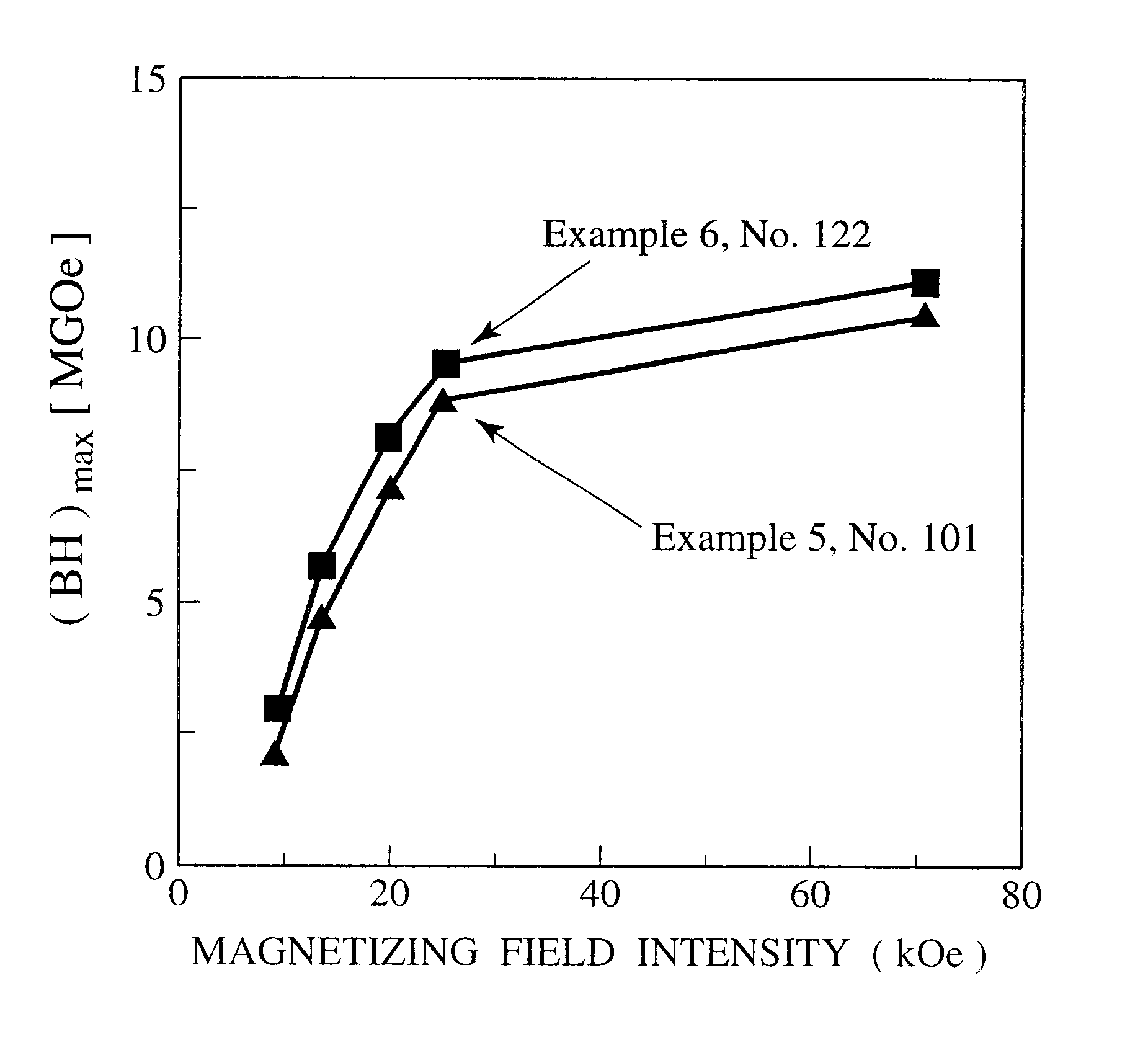 Nitride type, rare earth magnet materials and bonded magnets formed therefrom