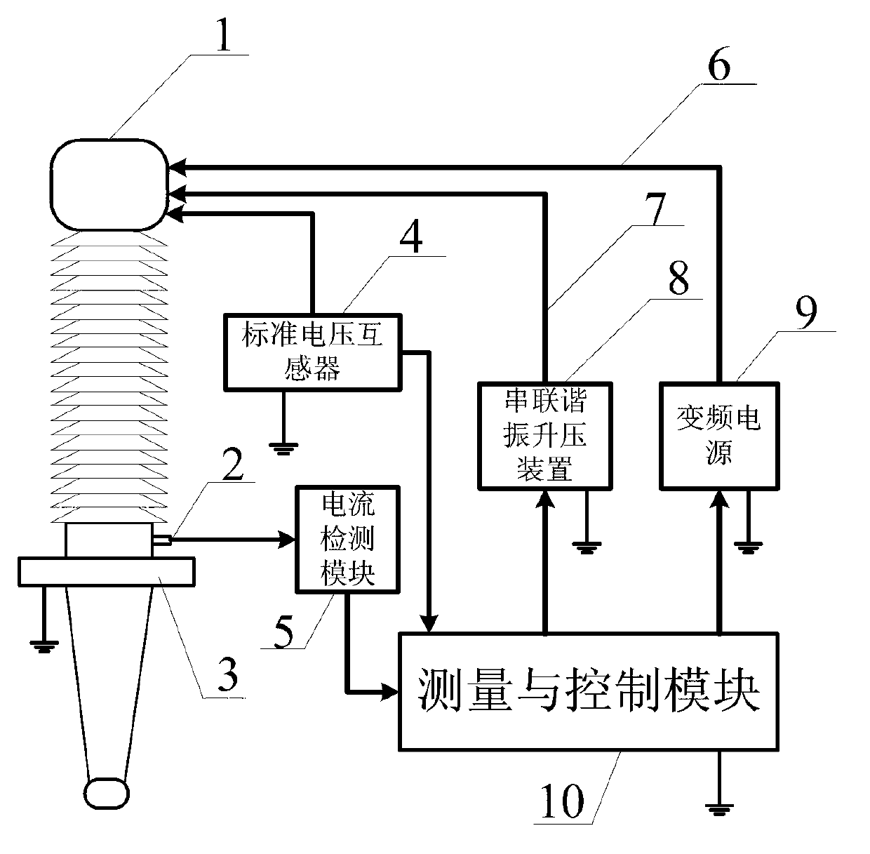 Insulation detection method for high voltage bushing based on frequency domain dielectric spectroscopy